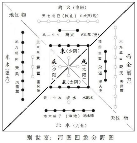 五行都有的人|五行（对万事万物的取象比类）